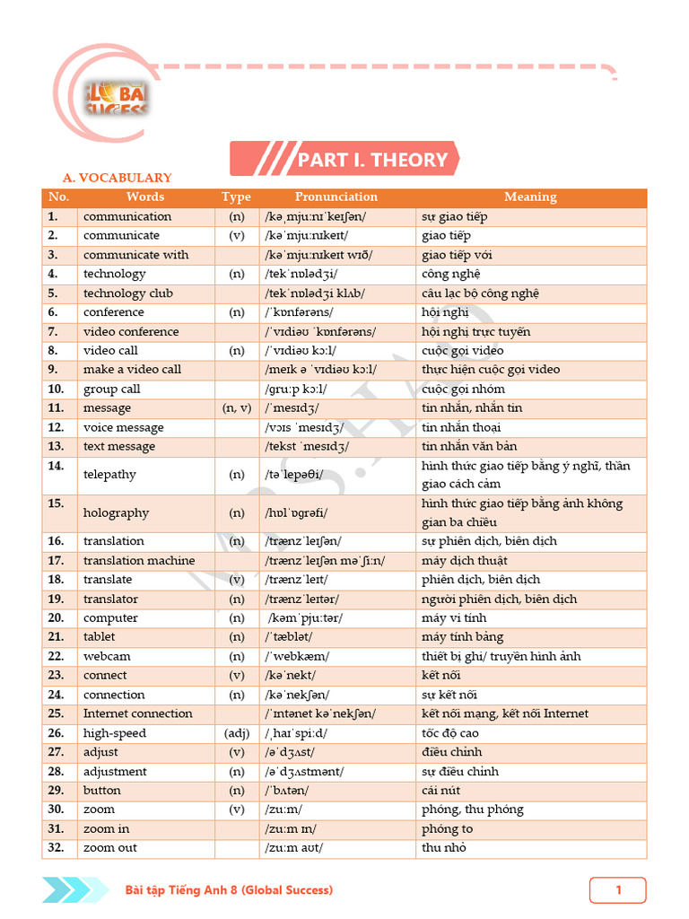 Unit 10 | PDF