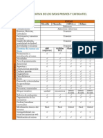 Tabla Comparativa