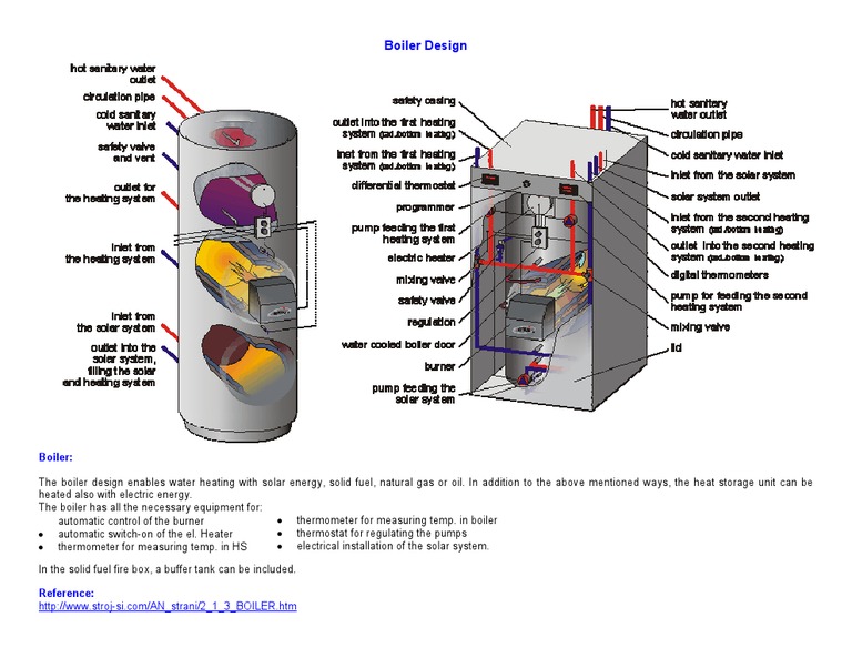 Boiler Design PDF