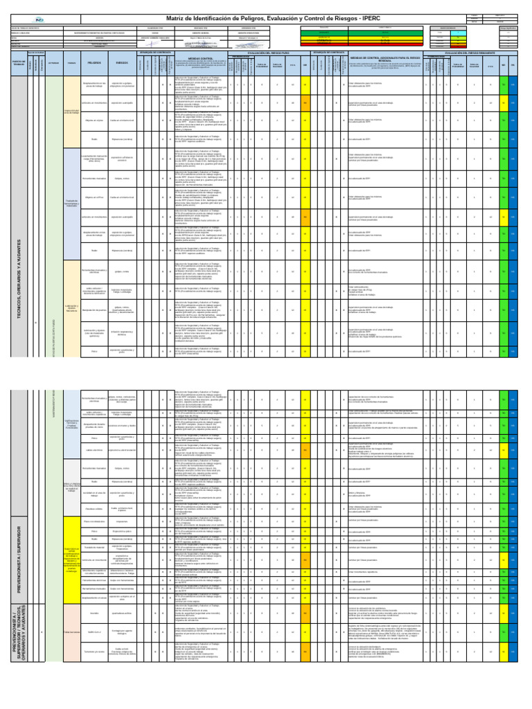 IPERC: Control de Riesgos en Mantenimiento | PDF