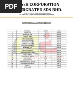 Download List Barang Steamboat by badleen SN97049361 doc pdf