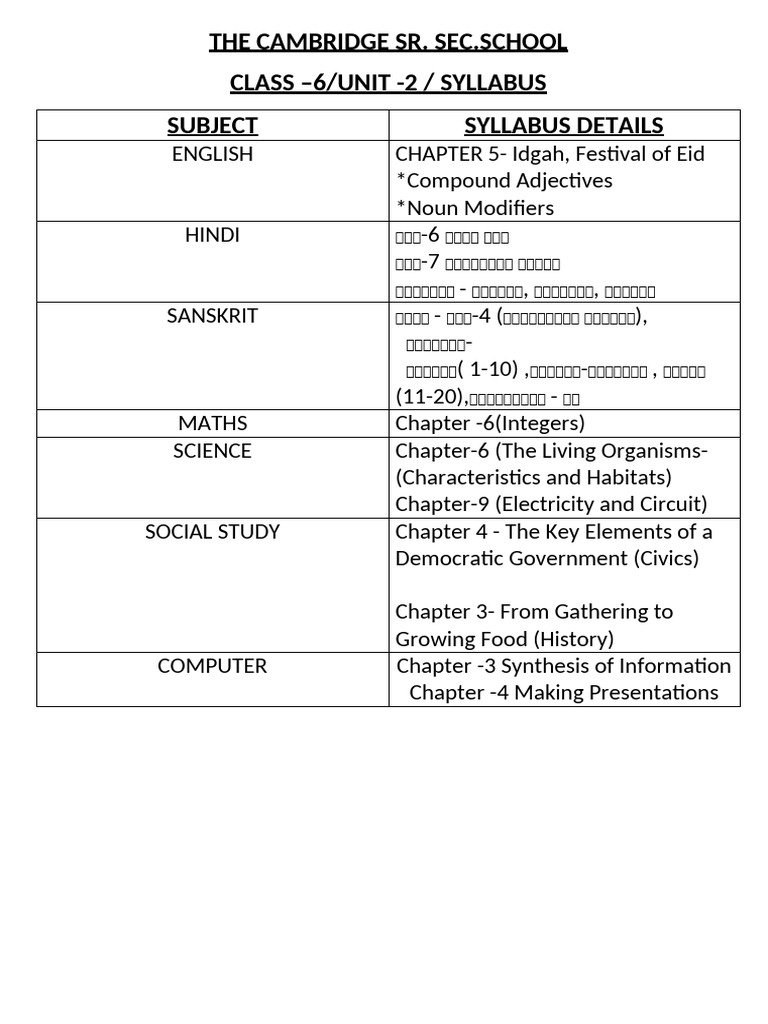 Class 6 Syllabus Overview: Subjects & Topics | PDF