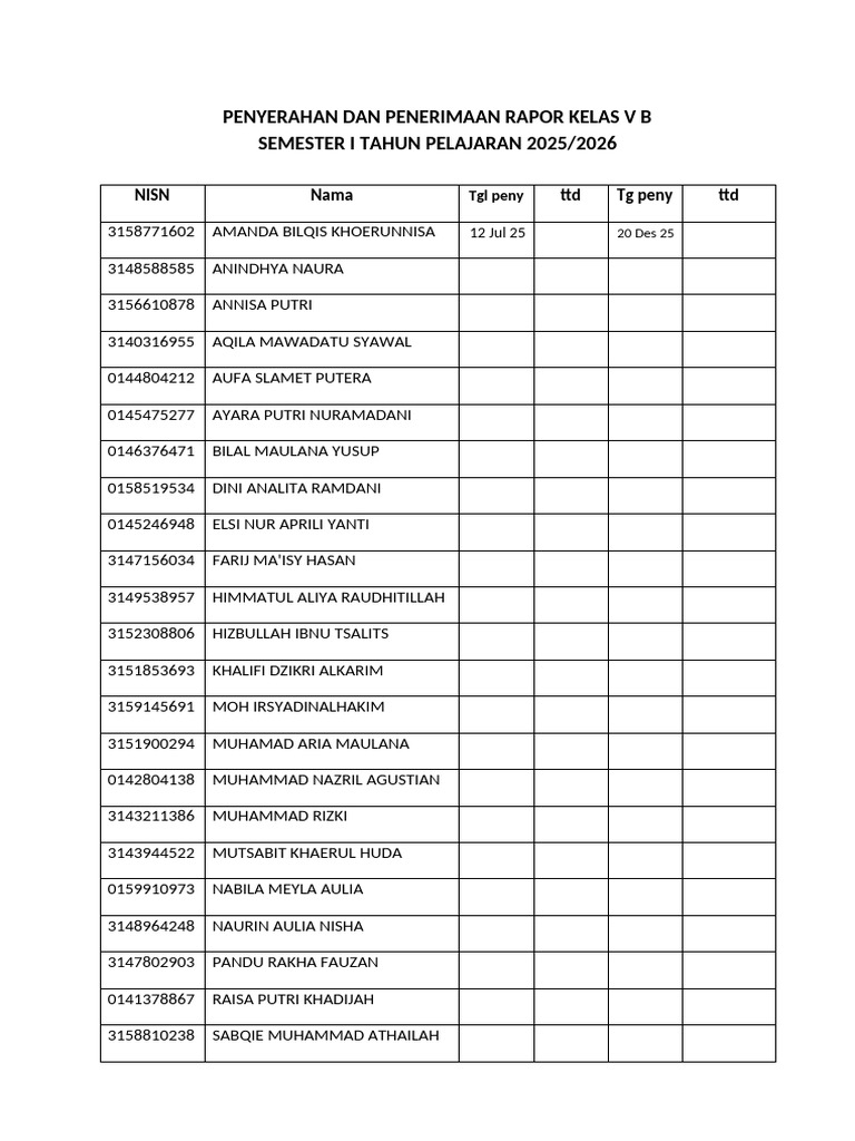 Penyerahan Dan Penerimaan Rapor Kelas Vi B.docx Ok | PDF