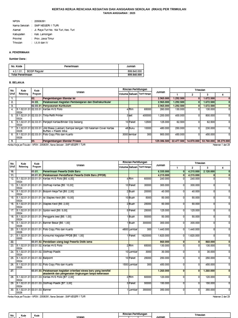 RKAS SMP Negeri 1 Turi 2025 Triwulan | PDF