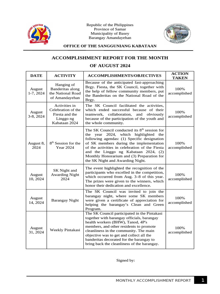 August Accomplishment Report | PDF | Philippines | Youth