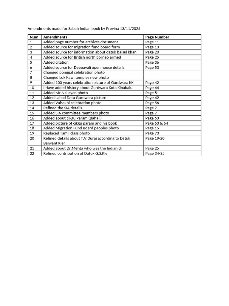 Sabah Indian Book Amendments Summary | PDF