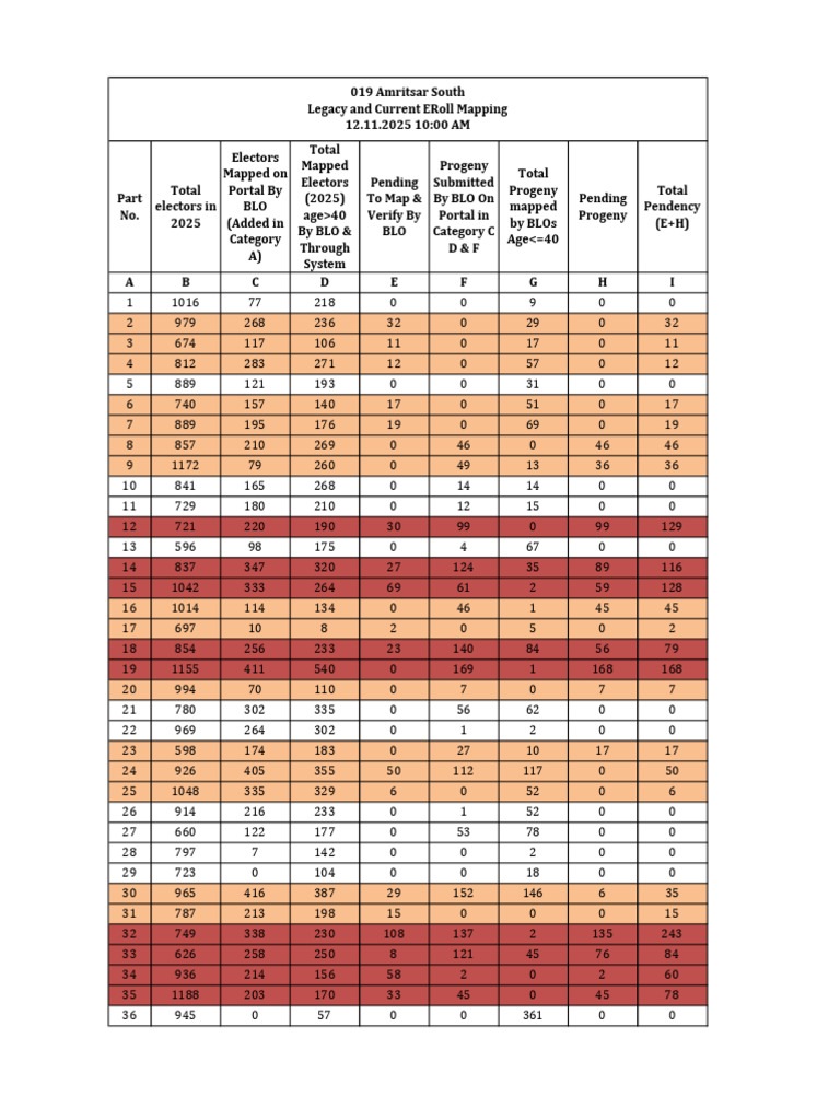 Mapping & Progeny Report 12.11.25 | PDF