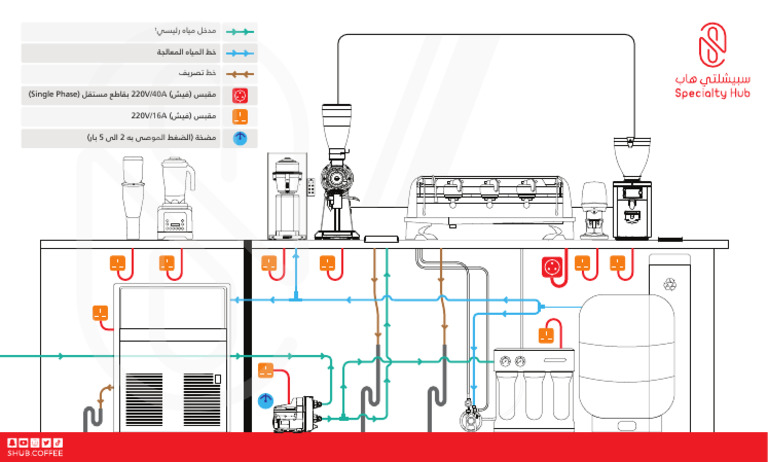 Bar Layout | PDF