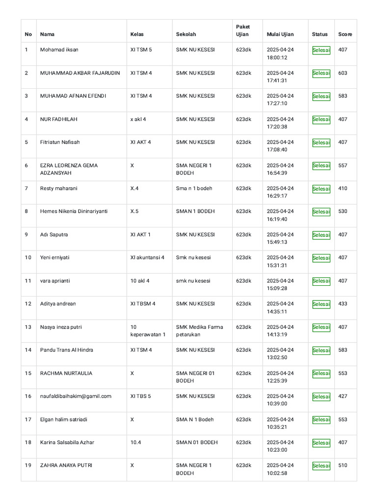 Update Scores | PDF