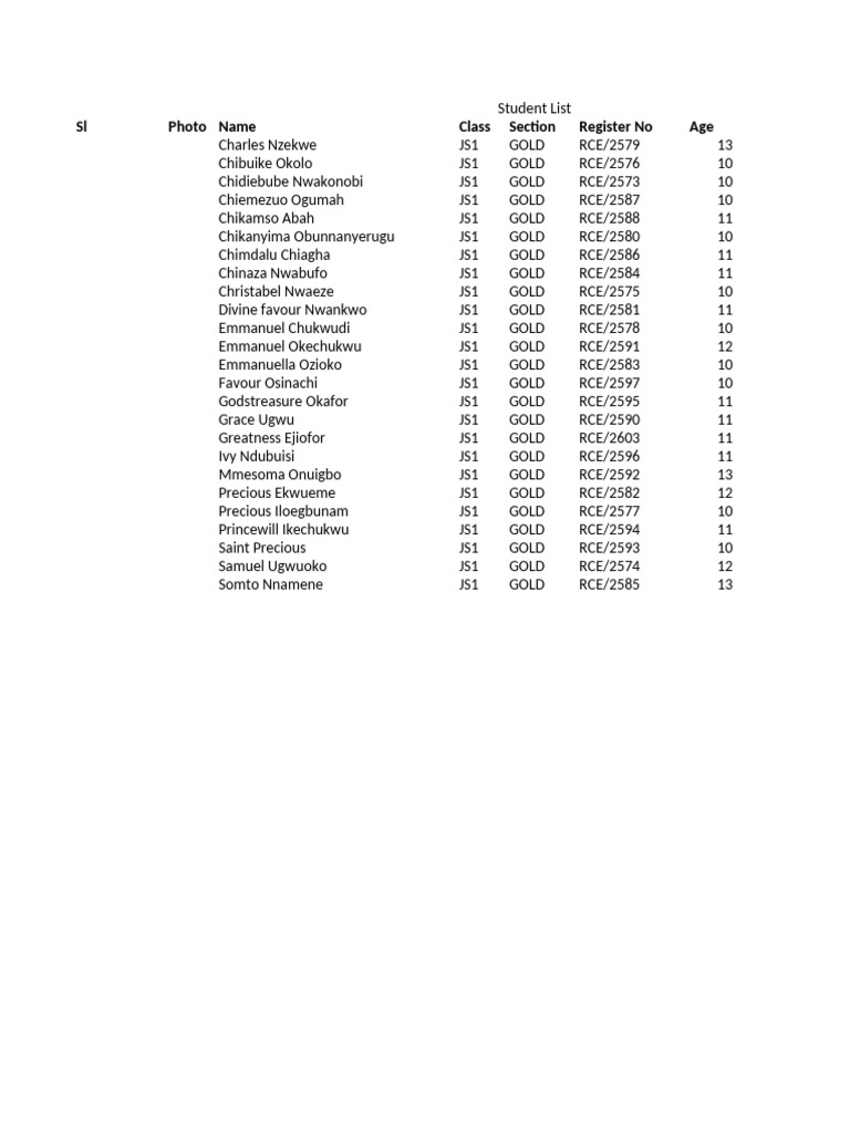 Student List | PDF
