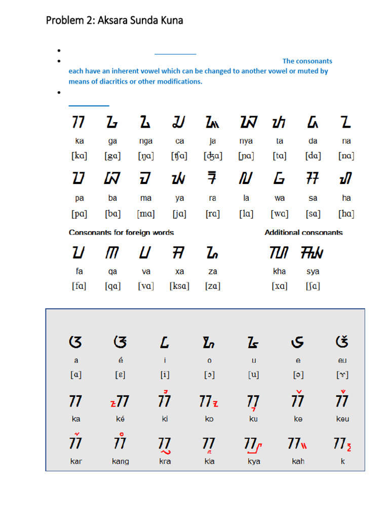 Aksara Sunda Kuna Script Overview | PDF