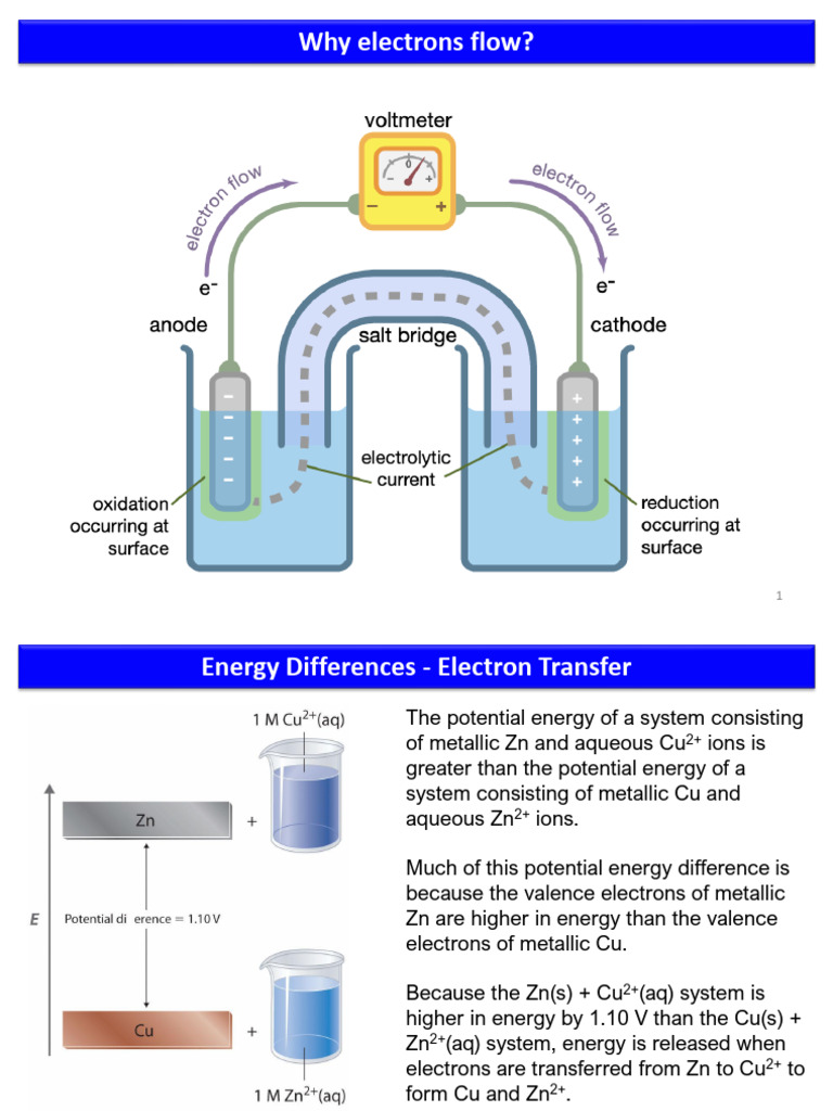 2-CHM663-Electron Transfer-2 | PDF | Redox | Electrode