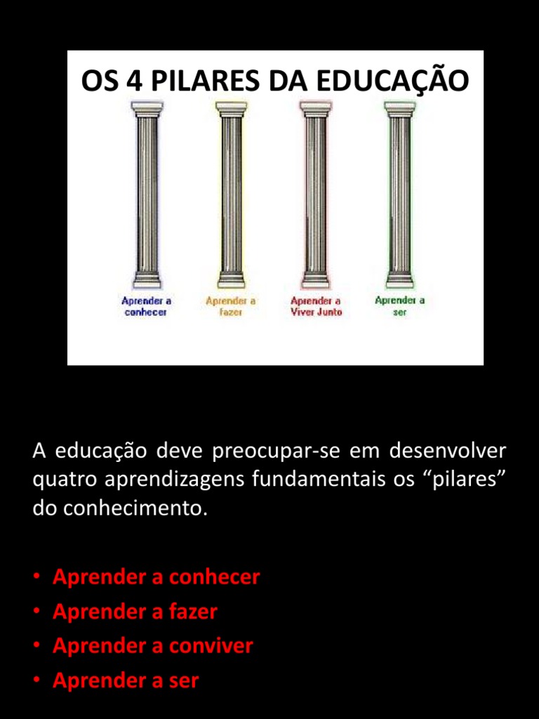 OS 4 PILARES DA EDUCAÇÃO PPT Pedagogia Escolas