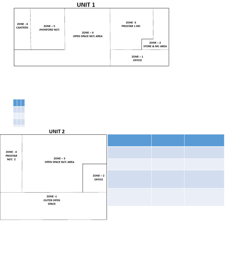 Zone Area N | PDF