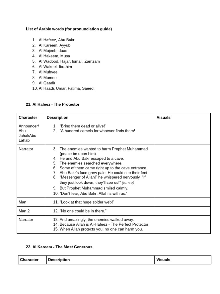 Arabic Words for Pronunciation Guide | PDF | Umar | Moses In Islam