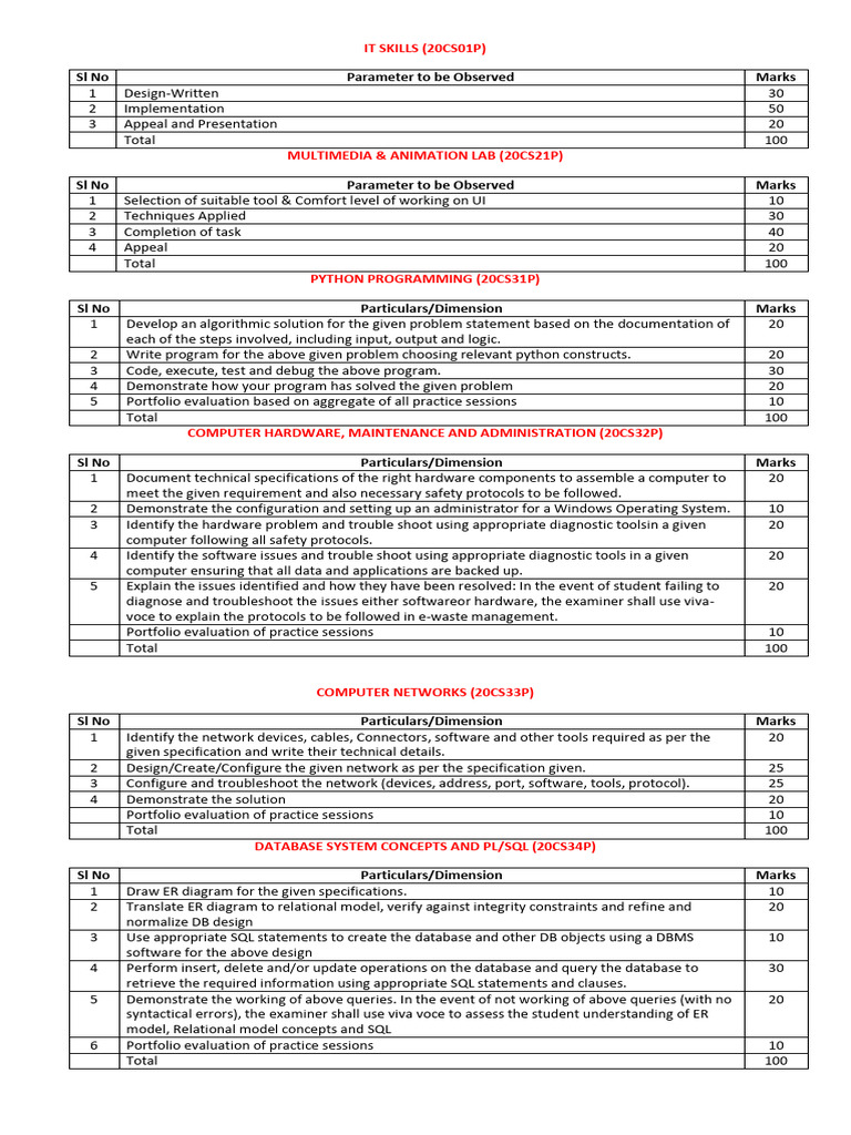 Scheme - 20 | PDF | Databases | Object Oriented Programming