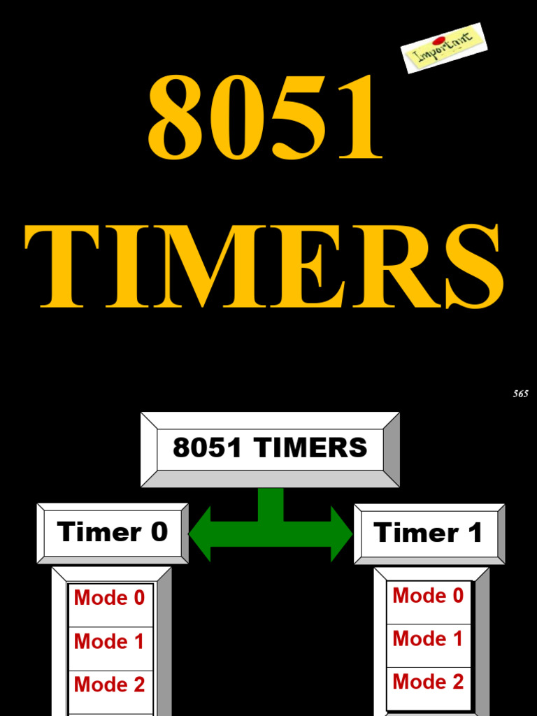 8051 Timer Modes and Programming Guide | PDF | Bit Rate ...