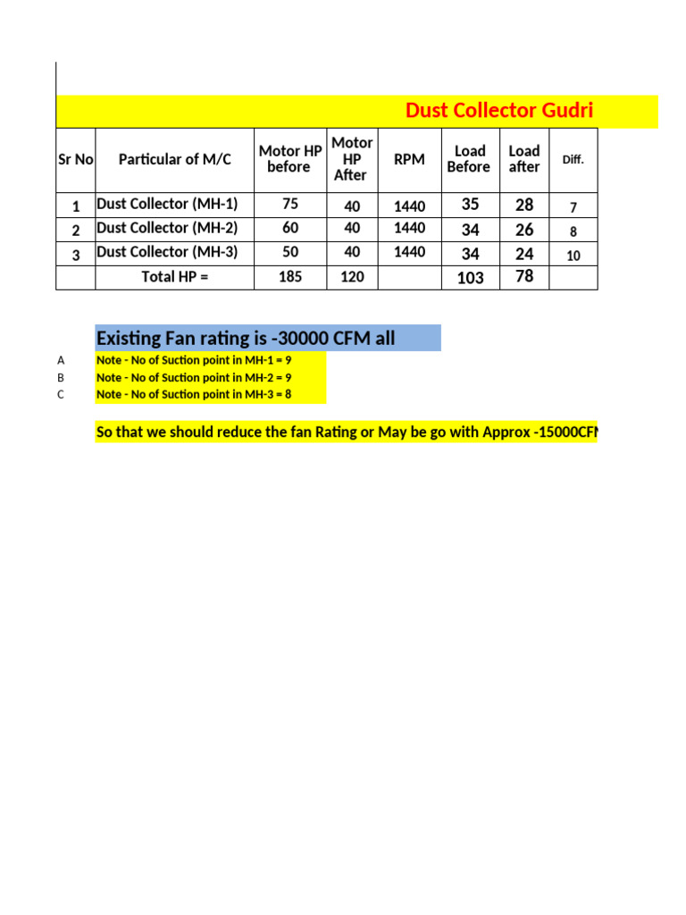 Dust Collector Gudri | PDF