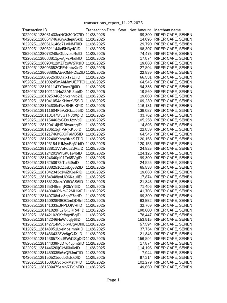 Rifer Cafe Transaction Summary 2025 | PDF | Foreign Exchange Market ...