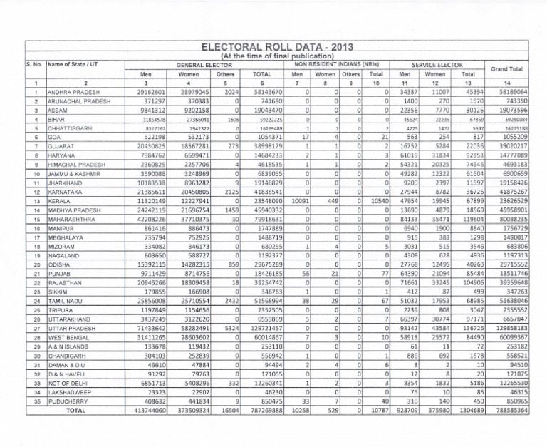 E-Roll 2013 | PDF