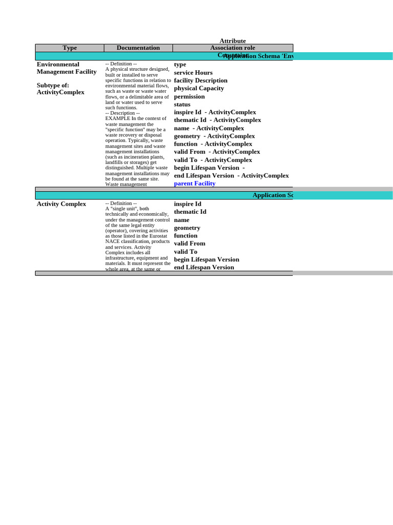 Environmental Management Facilities Mapping Table | PDF | Waste ...