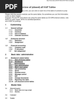 Tables in SAP (Almost All) PDF