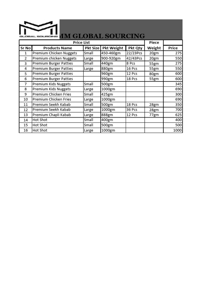 Premium Chicken and Meat Products List | PDF