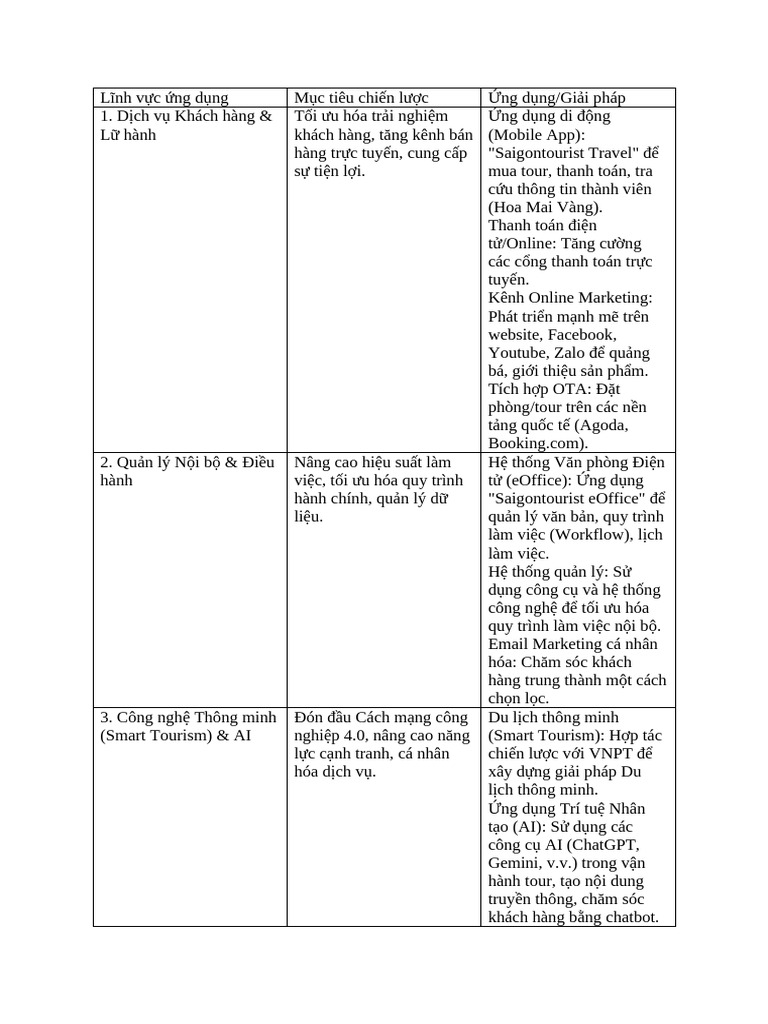 Lĩnh V C NG D NG | PDF