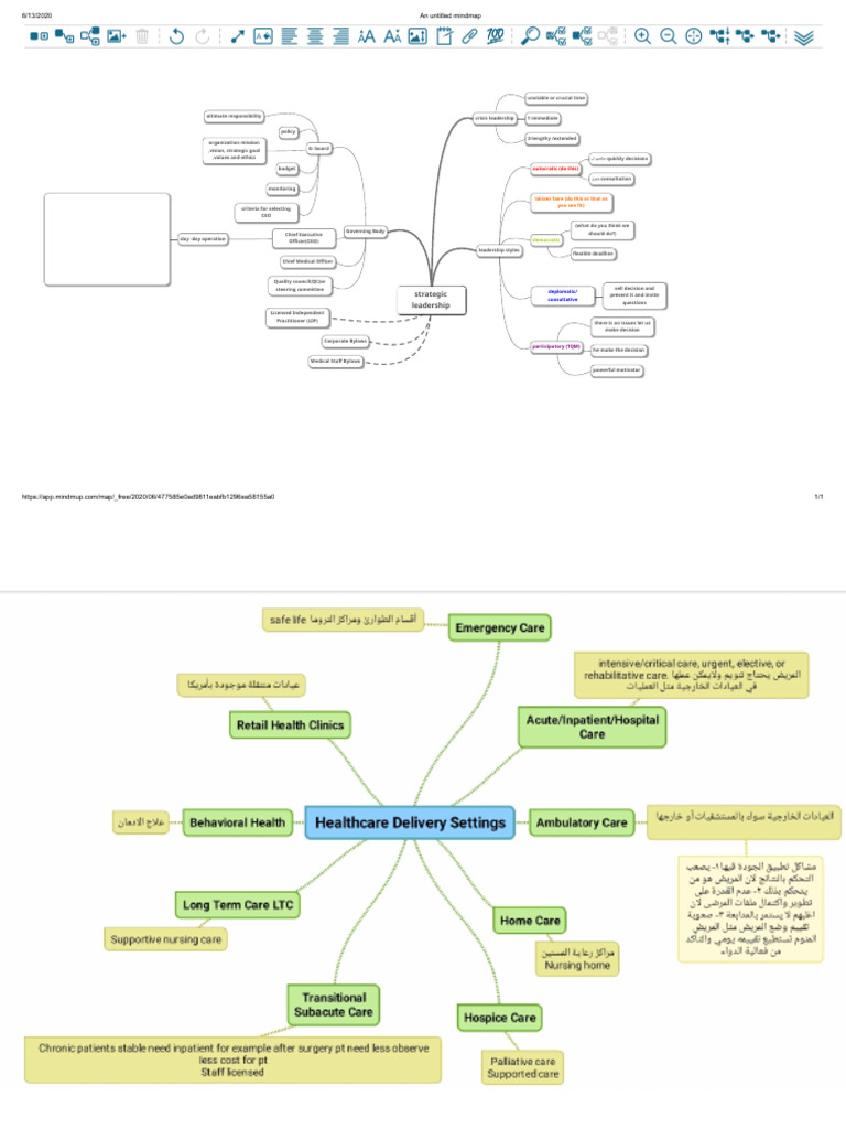 Mind Map | PDF | Six Sigma | Performance Appraisal