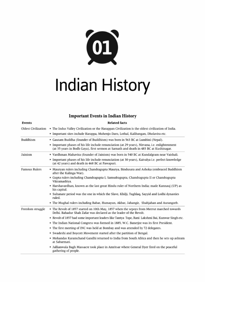 Sainik School GK Notes | PDF