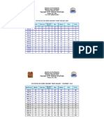 Crime Statistic Comparative