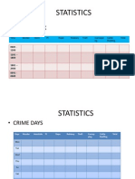 Statistics: - Crime Clock
