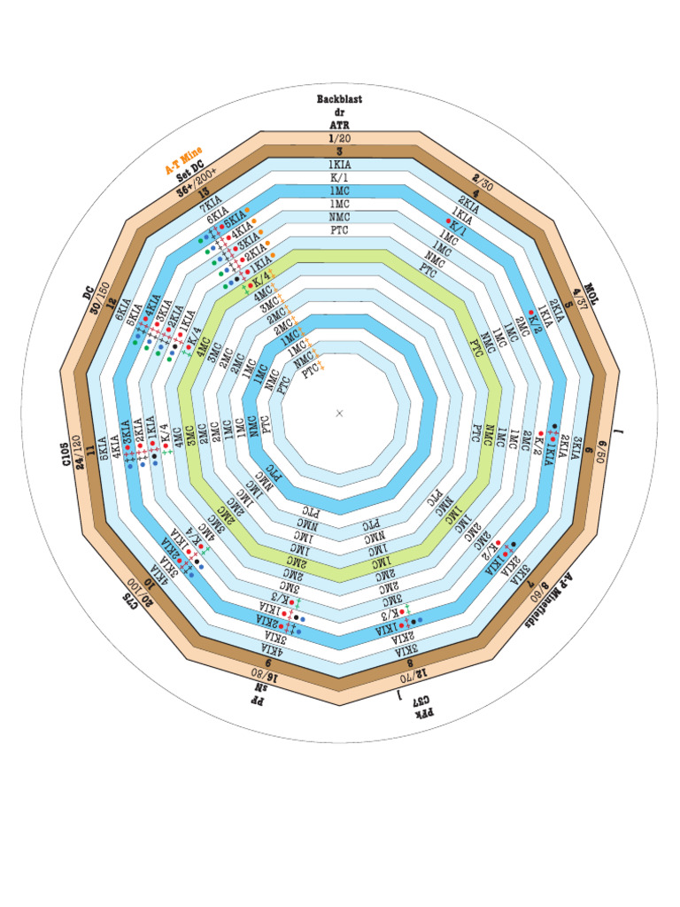 IFT Wheel | PDF