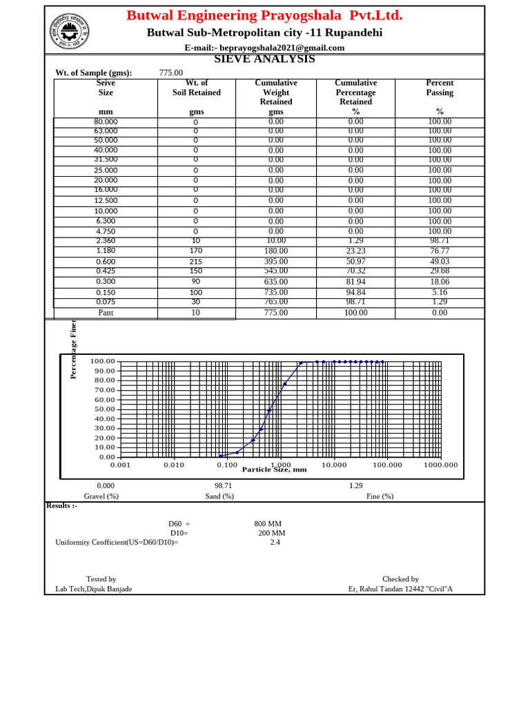 Sieve Analysis Report for Soil Sample | PDF | Natural Materials | Soil