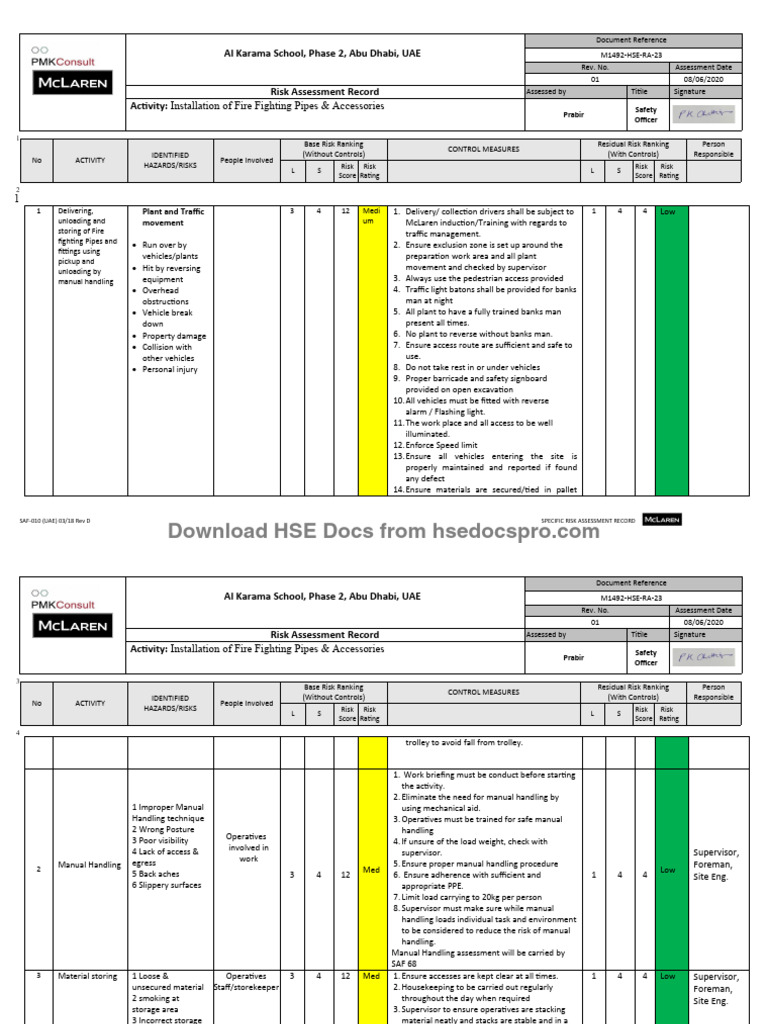 Fire Fighting Pipe Installation Risk Assessment | PDF | United Arab ...