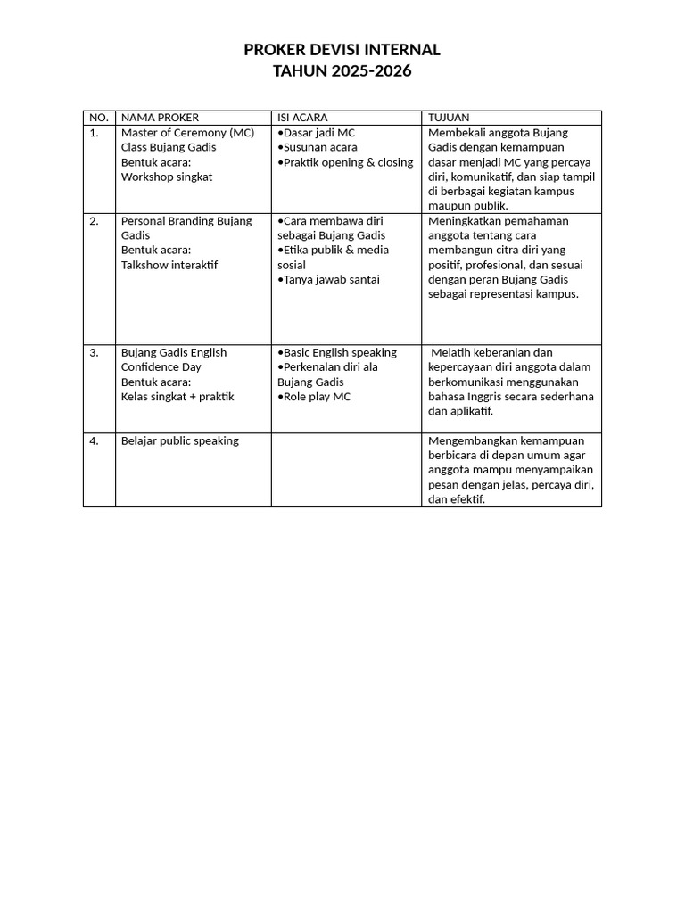 Proker Devisi Internall | PDF