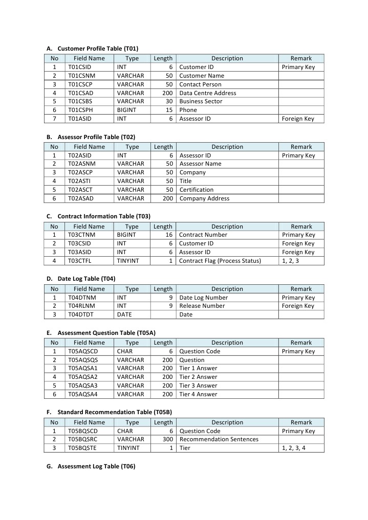 Tables | PDF | Teaching Methods & Materials | Computers