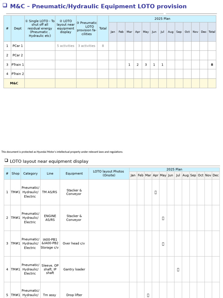 Hyundai LOTO Safety Improvement Plan | PDF | Hydraulics | Gas Technologies