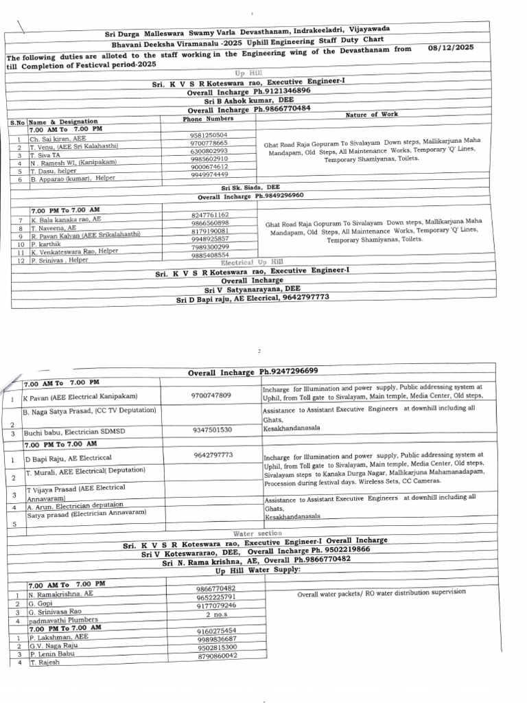 BDV-2025 Up Hill Engineering Staff Duties | PDF