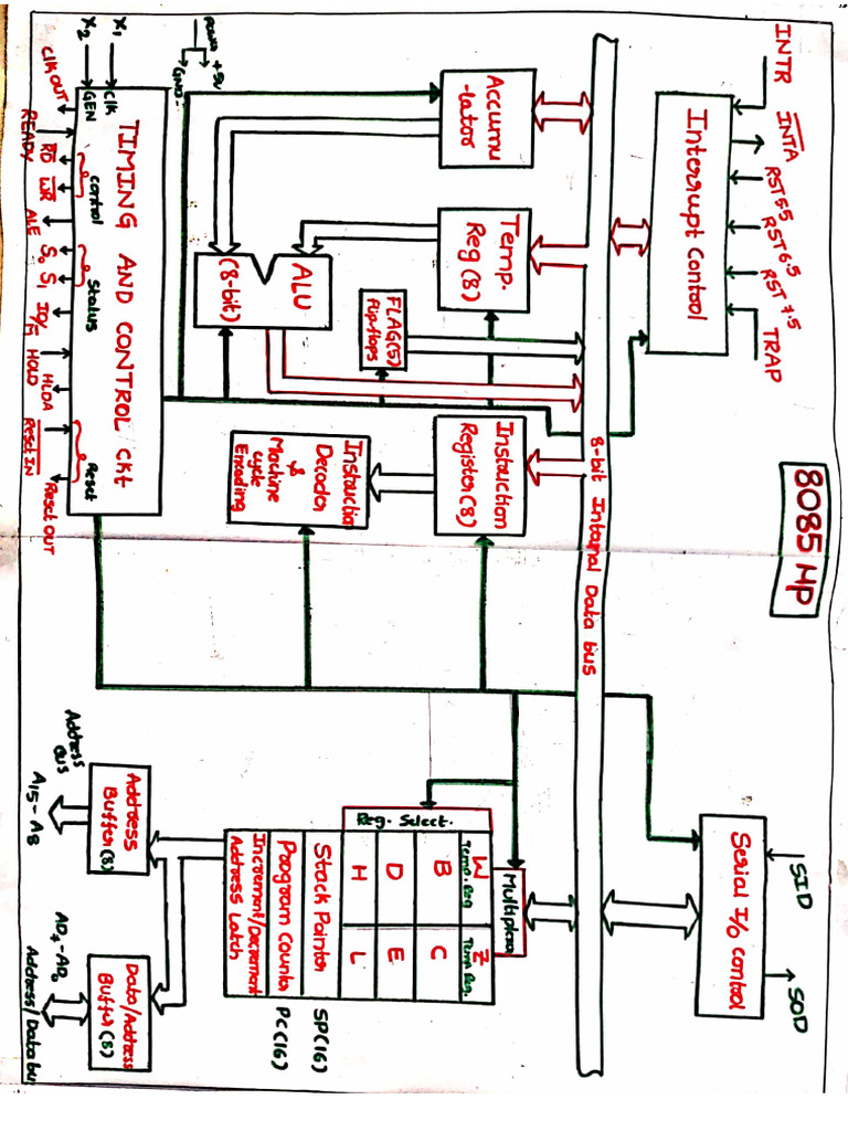 8085 Short Notes (WN) -2 | PDF