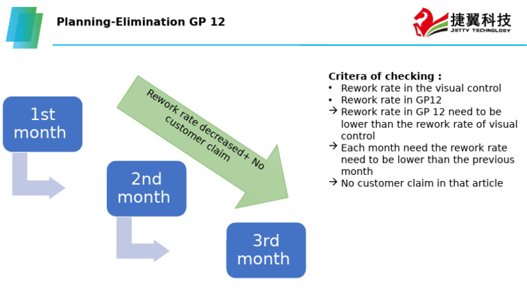 Elimination GP12 | PDF