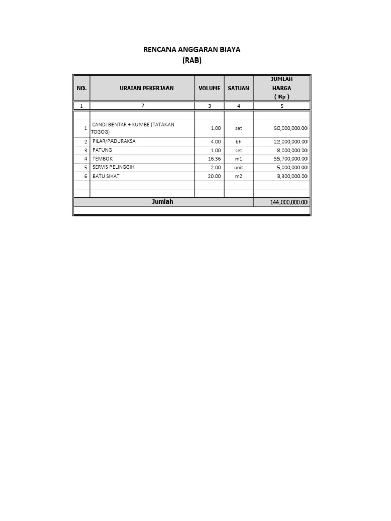 Rencana Anggaran Biaya (RAB) : Jumlah NO. Uraian Pekerjaan Satuan Harga ...