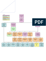 Legal Structure 090807