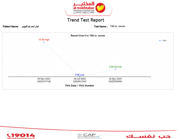 Test Trend Report22025520450 | PDF