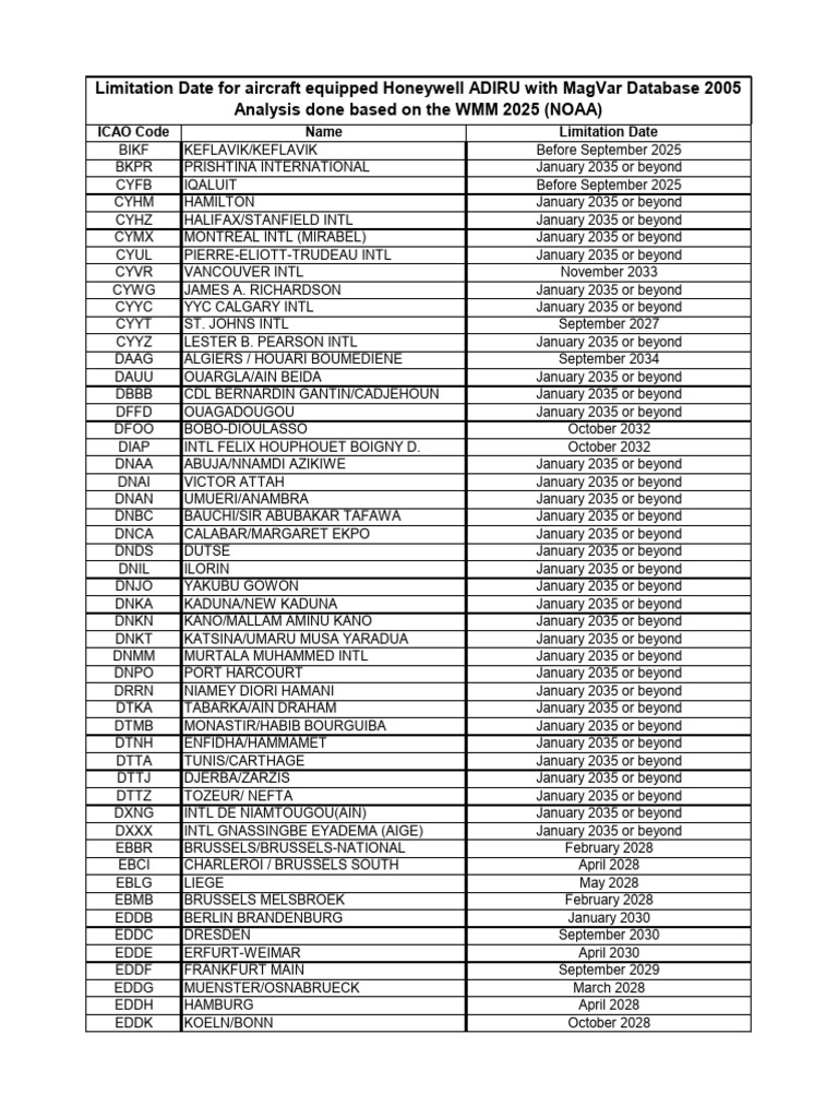 ICAO Airport Codes and Limitations | PDF