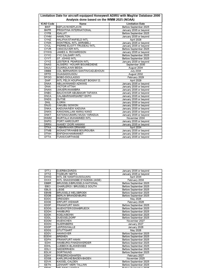 ICAO Airport Codes and Limitations | PDF