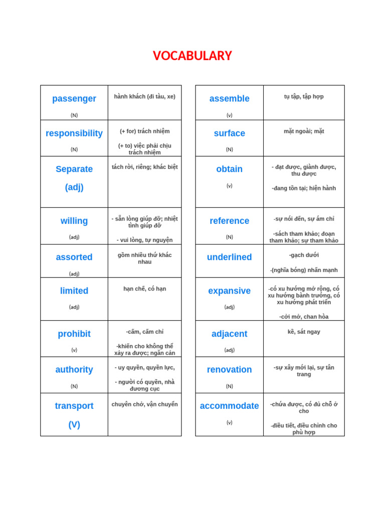 Voca | PDF