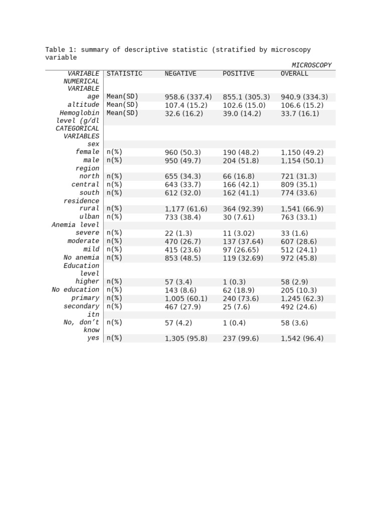 Table 2 | PDF