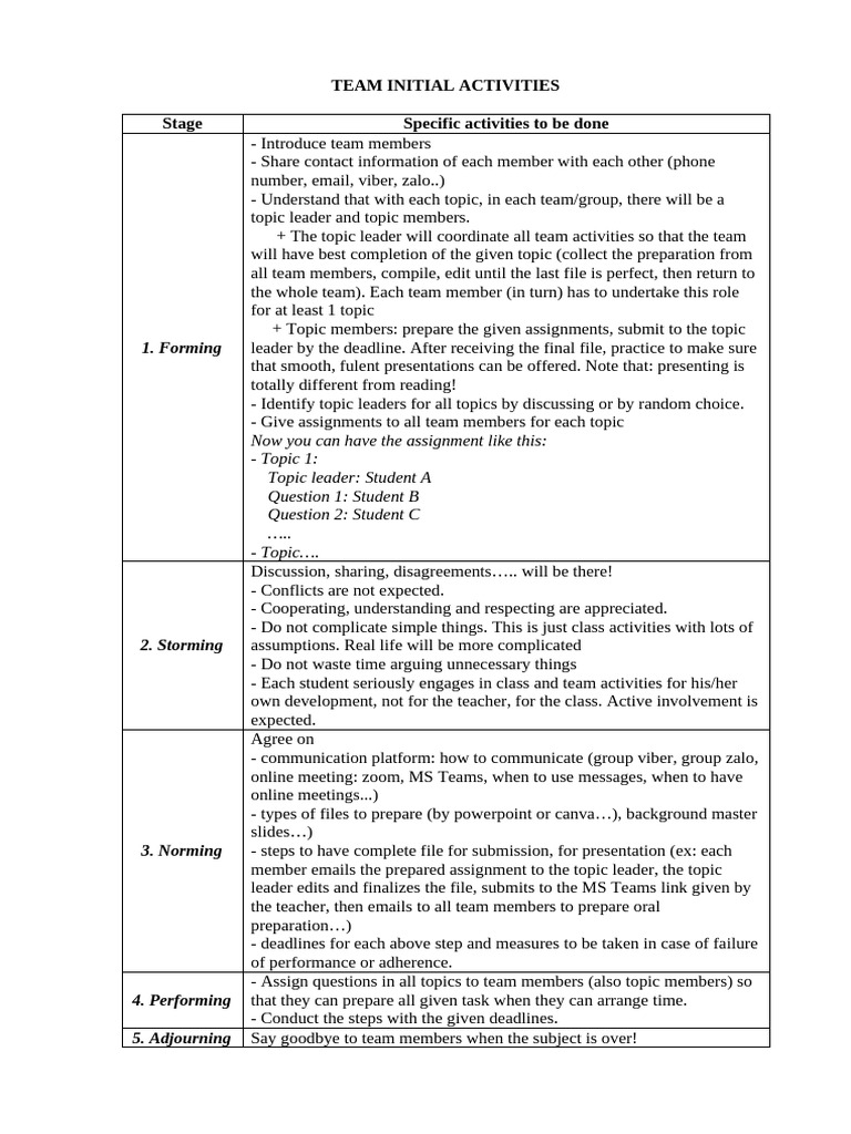 Instruction On Teamwork | PDF | Communication | Social Psychology