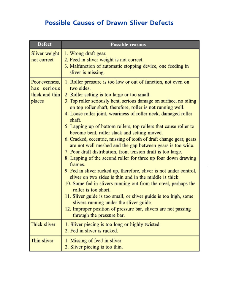 Drawing | PDF